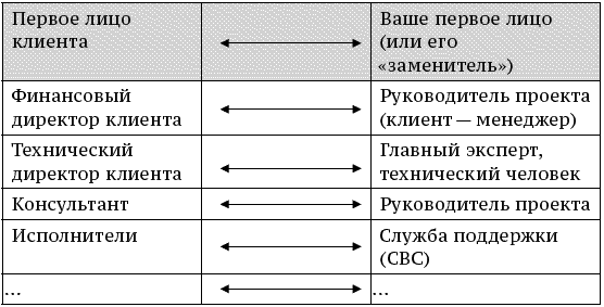О стратегии, маркетинге и консалтинге. Занимательно – для внимательных! - _218.png