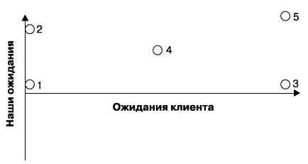 О стратегии, маркетинге и консалтинге. Занимательно – для внимательных! - _229.png