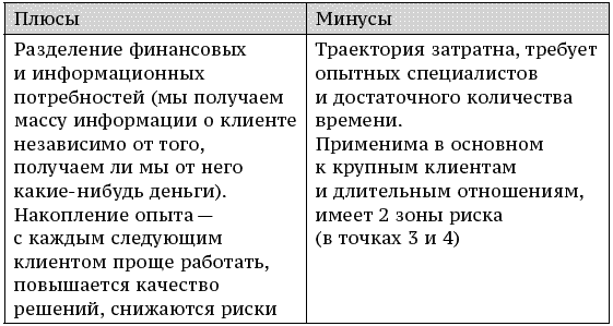 О стратегии, маркетинге и консалтинге. Занимательно – для внимательных! - _231.png