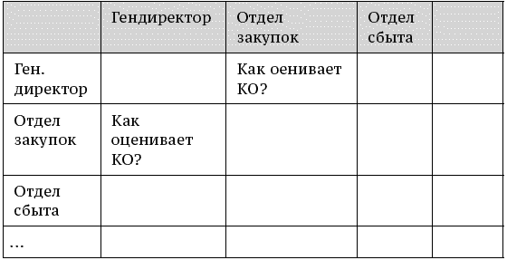 О стратегии, маркетинге и консалтинге. Занимательно – для внимательных! - _234.png