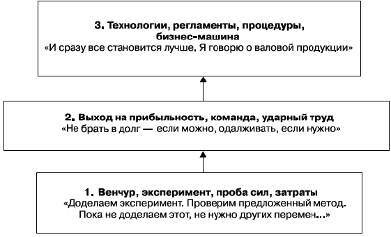 О стратегии, маркетинге и консалтинге. Занимательно – для внимательных! - _235.png