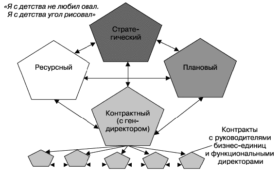 О стратегии, маркетинге и консалтинге. Занимательно – для внимательных! - _246.png