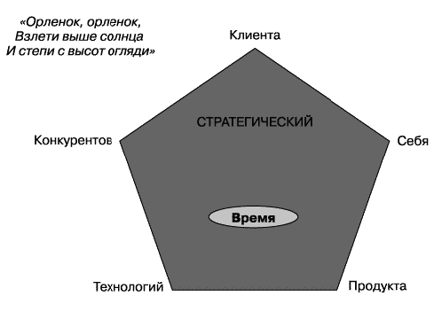 О стратегии, маркетинге и консалтинге. Занимательно – для внимательных! - _248.png