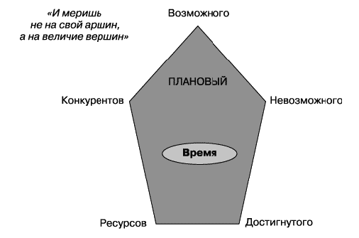 О стратегии, маркетинге и консалтинге. Занимательно – для внимательных! - _253.png