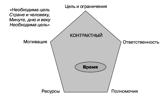 О стратегии, маркетинге и консалтинге. Занимательно – для внимательных! - _256.png