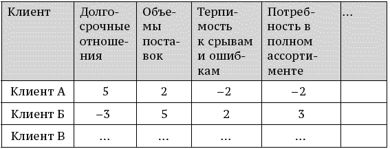 О стратегии, маркетинге и консалтинге. Занимательно – для внимательных! - _272.png