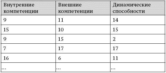 О стратегии, маркетинге и консалтинге. Занимательно – для внимательных! - _285.png