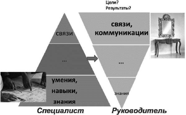 О стратегии, маркетинге и консалтинге. Занимательно – для внимательных! - _293.png