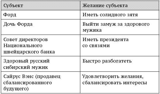 О стратегии, маркетинге и консалтинге. Занимательно – для внимательных! - _365.png
