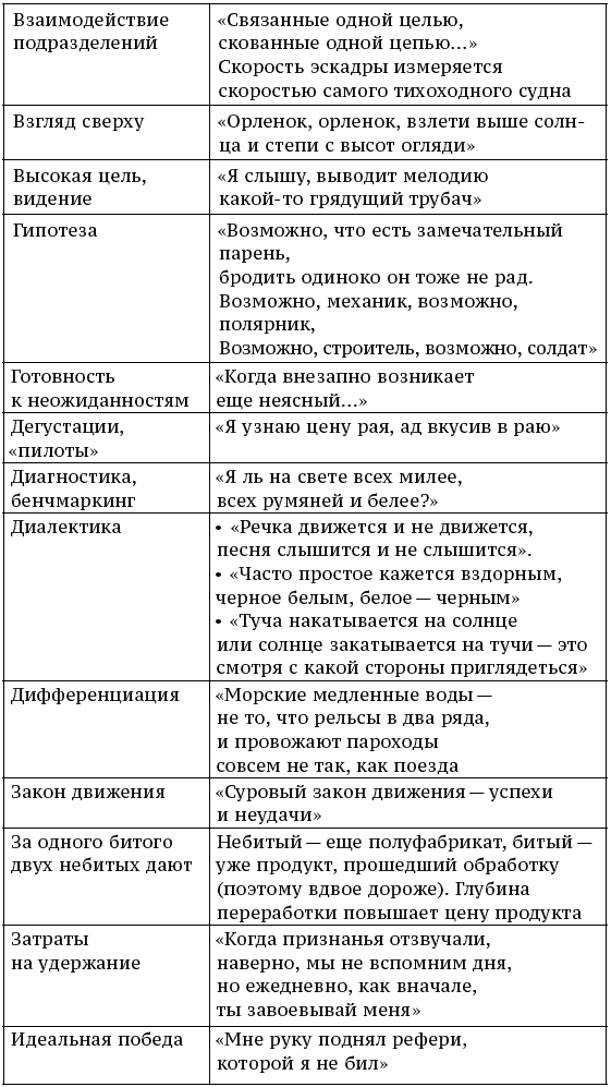 О стратегии, маркетинге и консалтинге. Занимательно – для внимательных! - _426.png