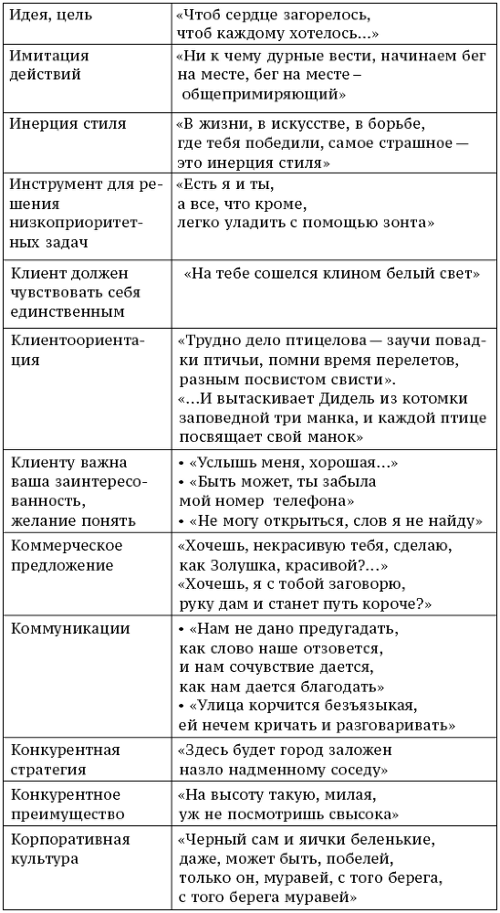 О стратегии, маркетинге и консалтинге. Занимательно – для внимательных! - _427.png
