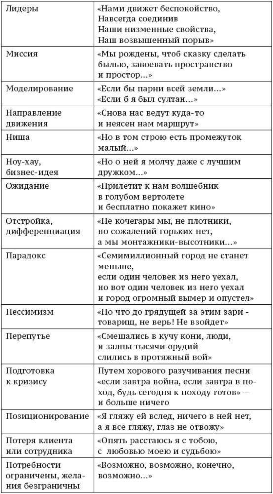 О стратегии, маркетинге и консалтинге. Занимательно – для внимательных! - _428.png