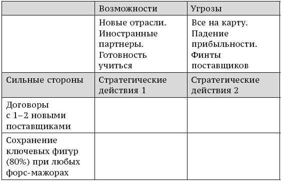 О стратегии, маркетинге и консалтинге. Занимательно – для внимательных! - _194_2.png