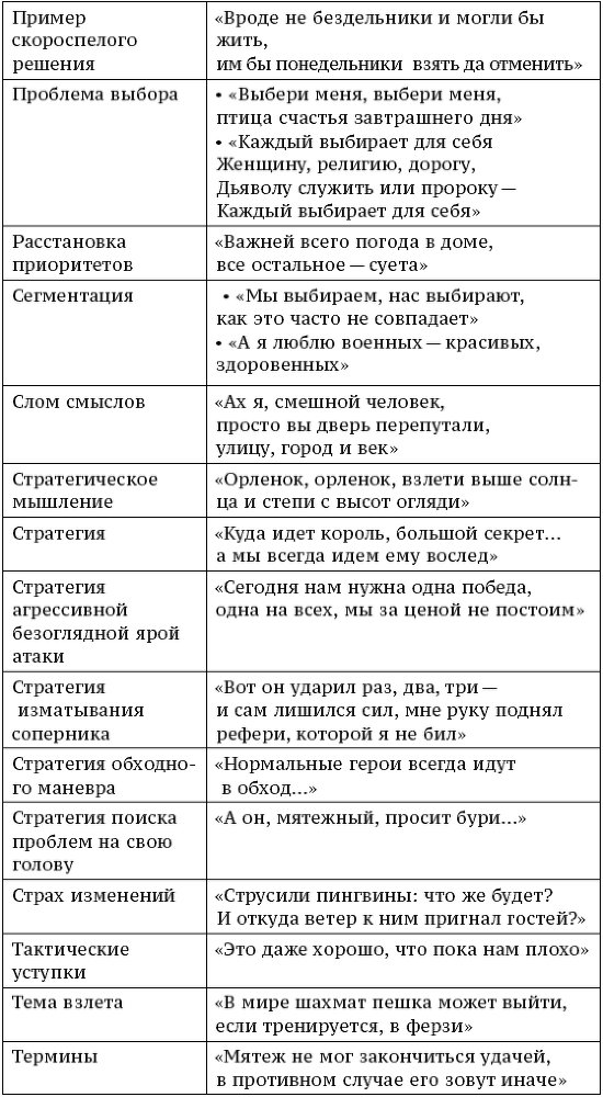 О стратегии, маркетинге и консалтинге. Занимательно – для внимательных! - _429.png