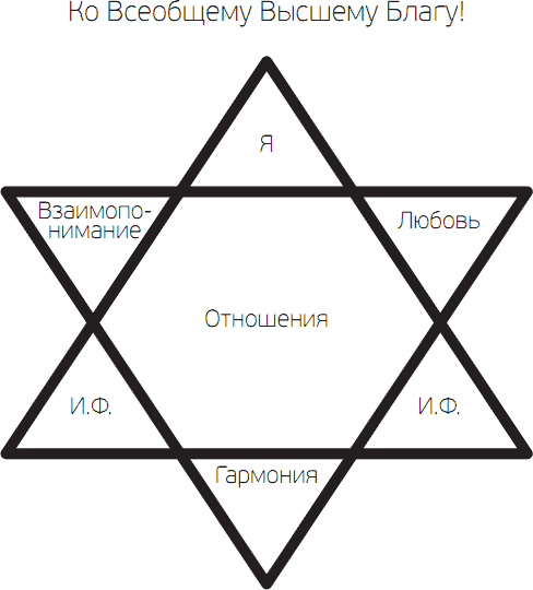 Ангельские практики. Космикум, рэйки, мандалы - _13.png
