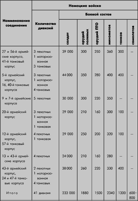 Битва за Москву. Московская операция Западного фронта 16 ноября 1941 г. – 31 января 1942 г - i_001.png