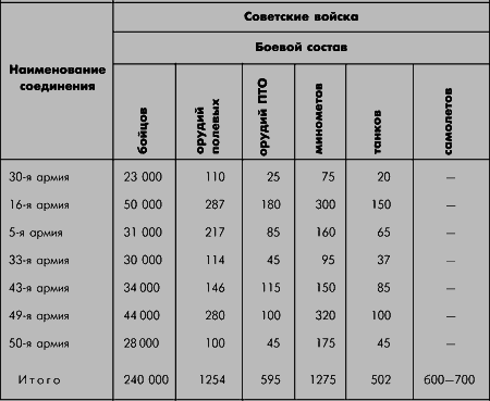 Битва за Москву. Московская операция Западного фронта 16 ноября 1941 г. – 31 января 1942 г - i_002.png