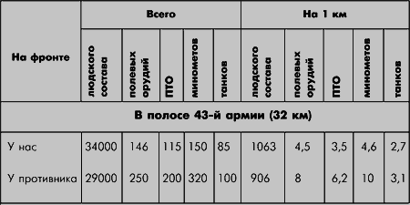 Битва за Москву. Московская операция Западного фронта 16 ноября 1941 г. – 31 января 1942 г - i_009.png
