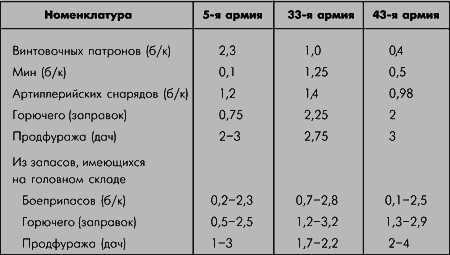 Битва за Москву. Московская операция Западного фронта 16 ноября 1941 г. – 31 января 1942 г - i_010.png
