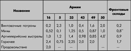 Битва за Москву. Московская операция Западного фронта 16 ноября 1941 г. – 31 января 1942 г - i_011.png