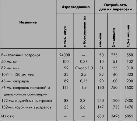 Битва за Москву. Московская операция Западного фронта 16 ноября 1941 г. – 31 января 1942 г - i_012.png