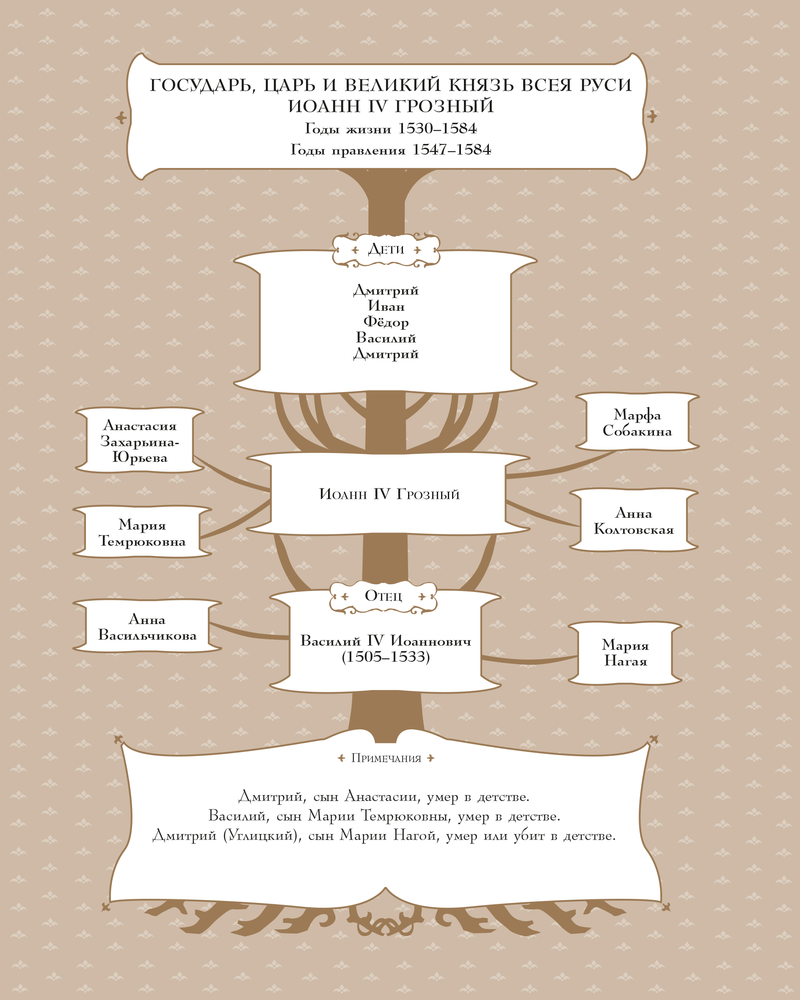 История России. 1560–1670 гг. - i_003.png