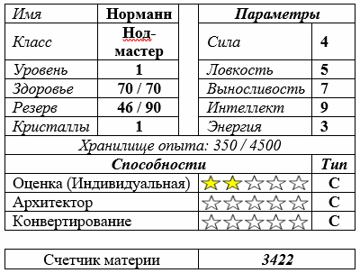 Интеграция. Том 1 (СИ) - image5.png