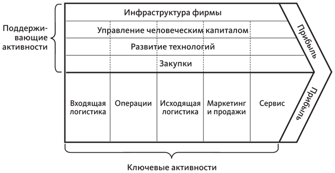 Цифровые экосистемы. Как привлечь клиентов, объединить партнеров и выиграть в экономике платформ - i_002.png