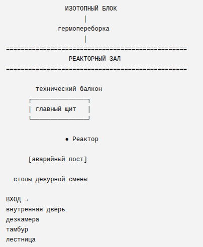 Звёздный отряд. Точка входа в аномалию (СИ) - image2.png