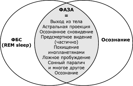 Преподавание внетелесных путешествий и осознанных сновидений. Методики набора групп и их эффективного обучения - _56599.png