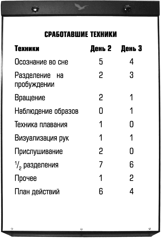 Преподавание внетелесных путешествий и осознанных сновидений. Методики набора групп и их эффективного обучения - _61005.png