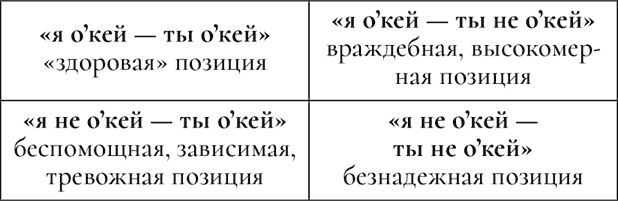 Любовь и невроз. Путеводитель по вашей истории любви - i_005.png