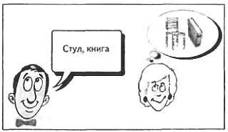 Техника запоминания иностранных слов - _09.jpg
