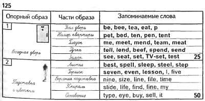 Техника запоминания иностранных слов - _32.jpg
