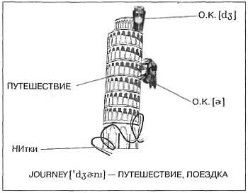 Техника запоминания иностранных слов - _151.jpg