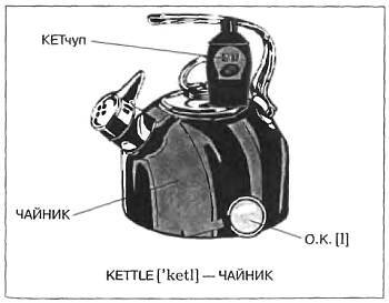 Техника запоминания иностранных слов - _162.jpg