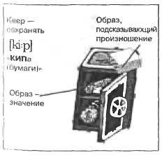 Техника запоминания иностранных слов - _87.jpg