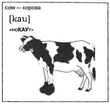 Техника запоминания иностранных слов - _96.jpg