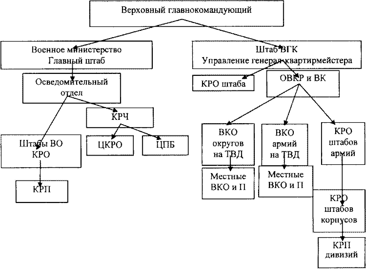 Спецслужбы Белого движения. Контрразведка. 1918-1922 - i_016.png