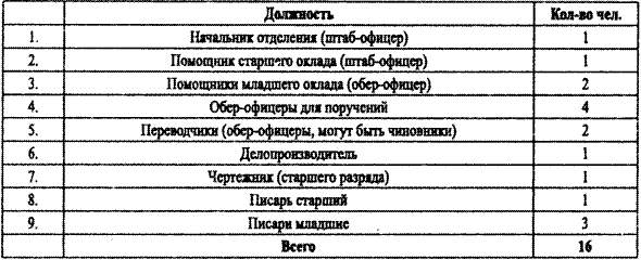 Спецслужбы Белого движения. Контрразведка. 1918-1922 - i_017.png