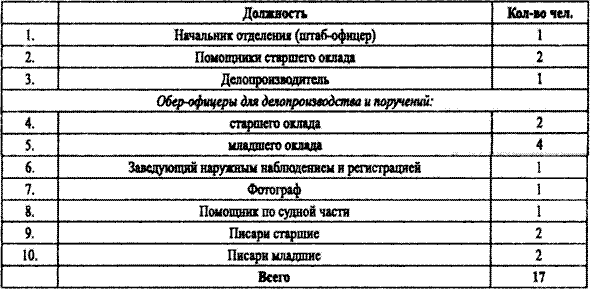 Спецслужбы Белого движения. Контрразведка. 1918-1922 - i_018.png