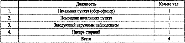 Спецслужбы Белого движения. Контрразведка. 1918-1922 - i_019.png