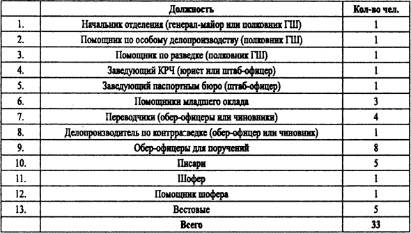 Спецслужбы Белого движения. Контрразведка. 1918-1922 - i_020.png