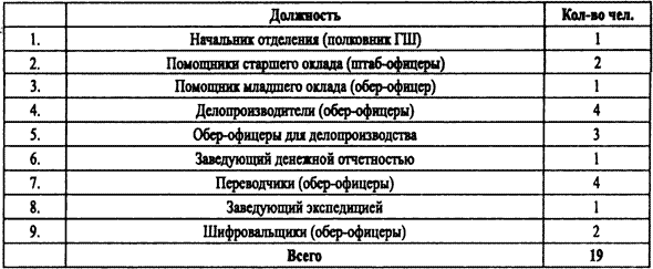 Спецслужбы Белого движения. Контрразведка. 1918-1922 - i_021.png