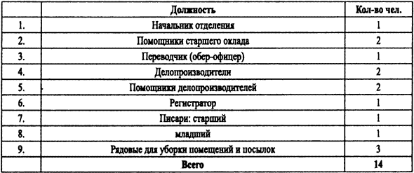 Спецслужбы Белого движения. Контрразведка. 1918-1922 - i_022.png