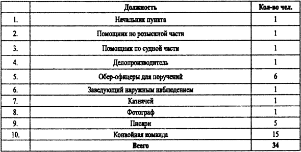 Спецслужбы Белого движения. Контрразведка. 1918-1922 - i_025.png