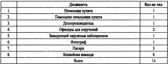 Спецслужбы Белого движения. Контрразведка. 1918-1922 - i_026.png