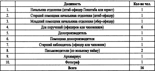 Спецслужбы Белого движения. Контрразведка. 1918-1922 - i_027.png