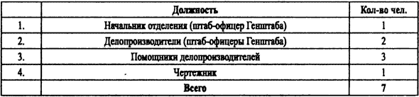 Спецслужбы Белого движения. Контрразведка. 1918-1922 - i_028.png