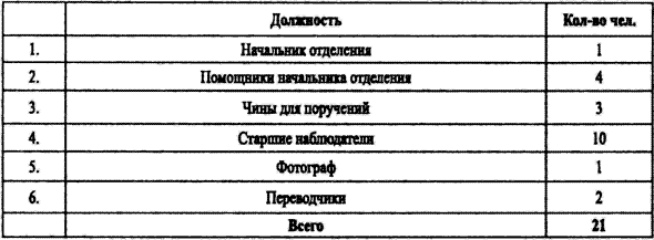 Спецслужбы Белого движения. Контрразведка. 1918-1922 - i_030.png